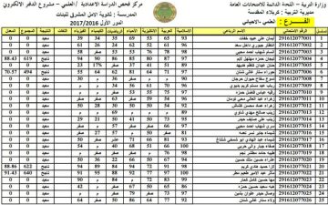 موقع نتائجنا: صدرت نتائج السادس الابتدائي 2024 جميع المحافظات العراقية