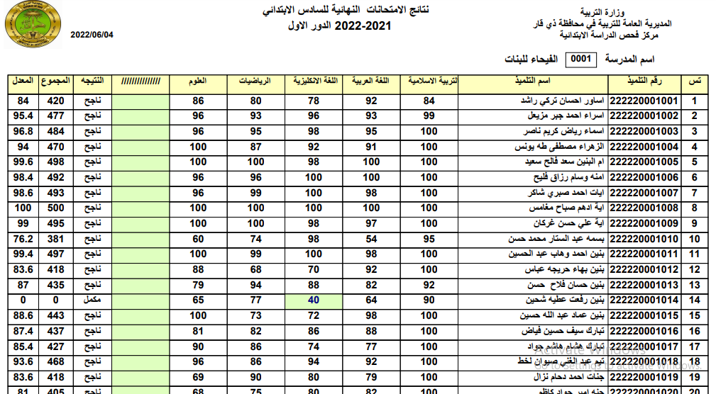 نتائج السادس الابتدائي الدور الأول 2024 محافظة ذي قار pdf تُصدر إلكترونيًا هذا الأسبوع